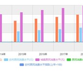 鹤岗市场分析：2020-2025年敌百虫行业市场分析预测及发展趋势研究报告