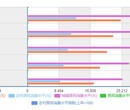 白城研究报告：2020-2025年农林牧渔行业市场分析预测及发展趋势研究报告图片