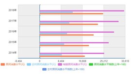 株洲市场报告：2020-2025年IDC市场分析报告图片4