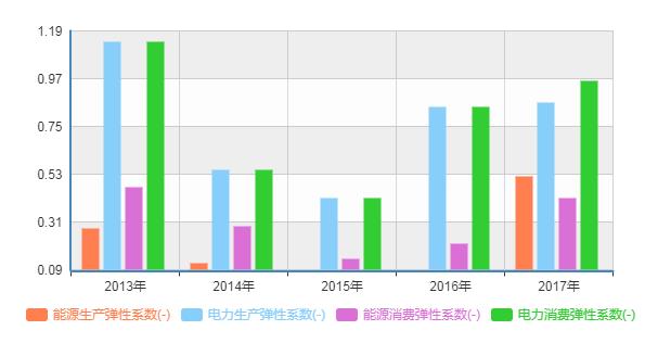 张掖报告咨询：2020-2026年批发零售投资前景报告