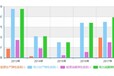 湖州行业报告：2020-2026年比重计制造投资前景报告