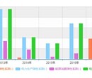 哈尔滨市场分析：2020-2026年人力资本水平行业市场监测及发展战略预测报告