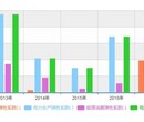 迪庆市场报告：2020-2025年中国标准件用钢行业市场运行及投资前景预测报告图片