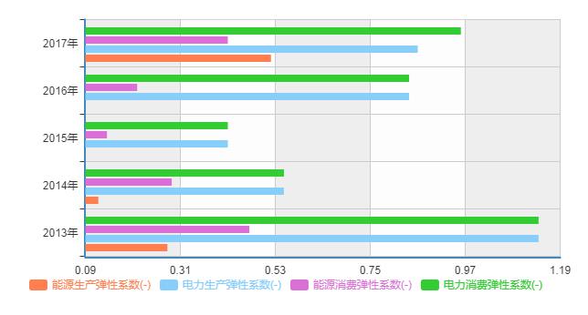 上饶行业报告：2020-2025年核酸诊断试剂市场分析报告