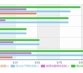 天津行业报告：2020-2025年面粉加工行业市场分析预测及发展趋势研究报告