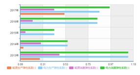 嘉峪关市场调研：2020-2025年中国硅藻土行业市场运行及投资前景预测报告图片4