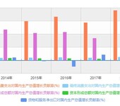 定西报告咨询：2020-2026年纸和纸板容器行业市场监测及发展战略预测报告