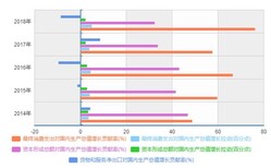 海北市场调研：2020-2026年婴儿奶瓶行业市场监测及发展战略预测报告图片1