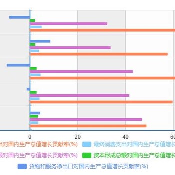 内江报告咨询：2020-2025年聚氨酯固化剂行业市场分析预测及发展趋势研究报告