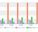 宿州行业报告：2020-2025年智能家居市场分析报告