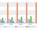 南阳市场调研：2020-2026年玉米深加工行业市场监测及发展战略预测报告