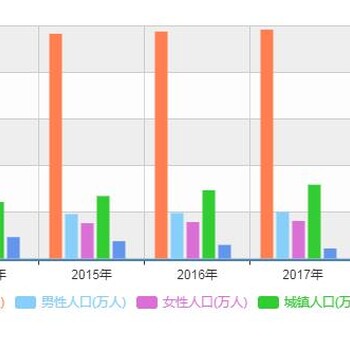 秦皇岛研究报告：2020-2025年纸包装市场分析报告