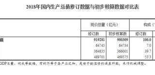 呼伦贝尔市场调研：2020-2025年中国球扁钢行业市场运行及投资前景预测报告图片0