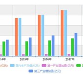 2020-2026年中国体检服务行业市场经营态势与投资价值调研报告