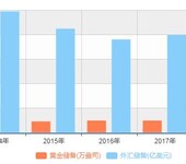 2020-2026年中国TCO导电玻璃行业市场调研与发展趋势研究报告