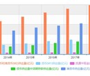 土壤修复市场供需预测及投资战略研究报告