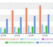 2020-2026年中国钛精矿市场深度调研及投资战略咨询报告