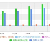 2020-2026年中国太阳能设备产业竞争格局及投资前景分析报告