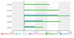 2020-2026年中国家用太阳能发电市场需求与投资前景分析报告图片3