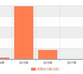 2020-2026年中国太阳能家用系统行业市场研究与投资战略规划报告