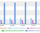 2020-2026年中国洗衣机行业市场深度调研与投资价值行业报告