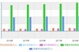 2020-2024年中国现代服务业行业市场发展趋势与投资价值分析报告