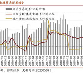 2020-2026年中国新疆煤炭资源开采市场营销与投资前景报告