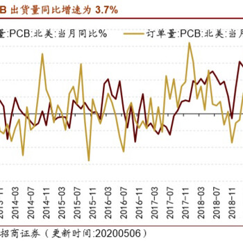 2020-2026年中国光热行业市场动态监测与营销策略研究报告