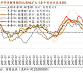 2020-2026年中国LNG加气站行业市场分析与投资价值研究报告