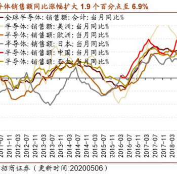 2020-2026年中国太阳能发电市场深度调研与投资前景研究报告