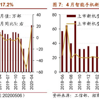 2020-2026年中国安徽省煤层气市场竞争态势及发展分析报告