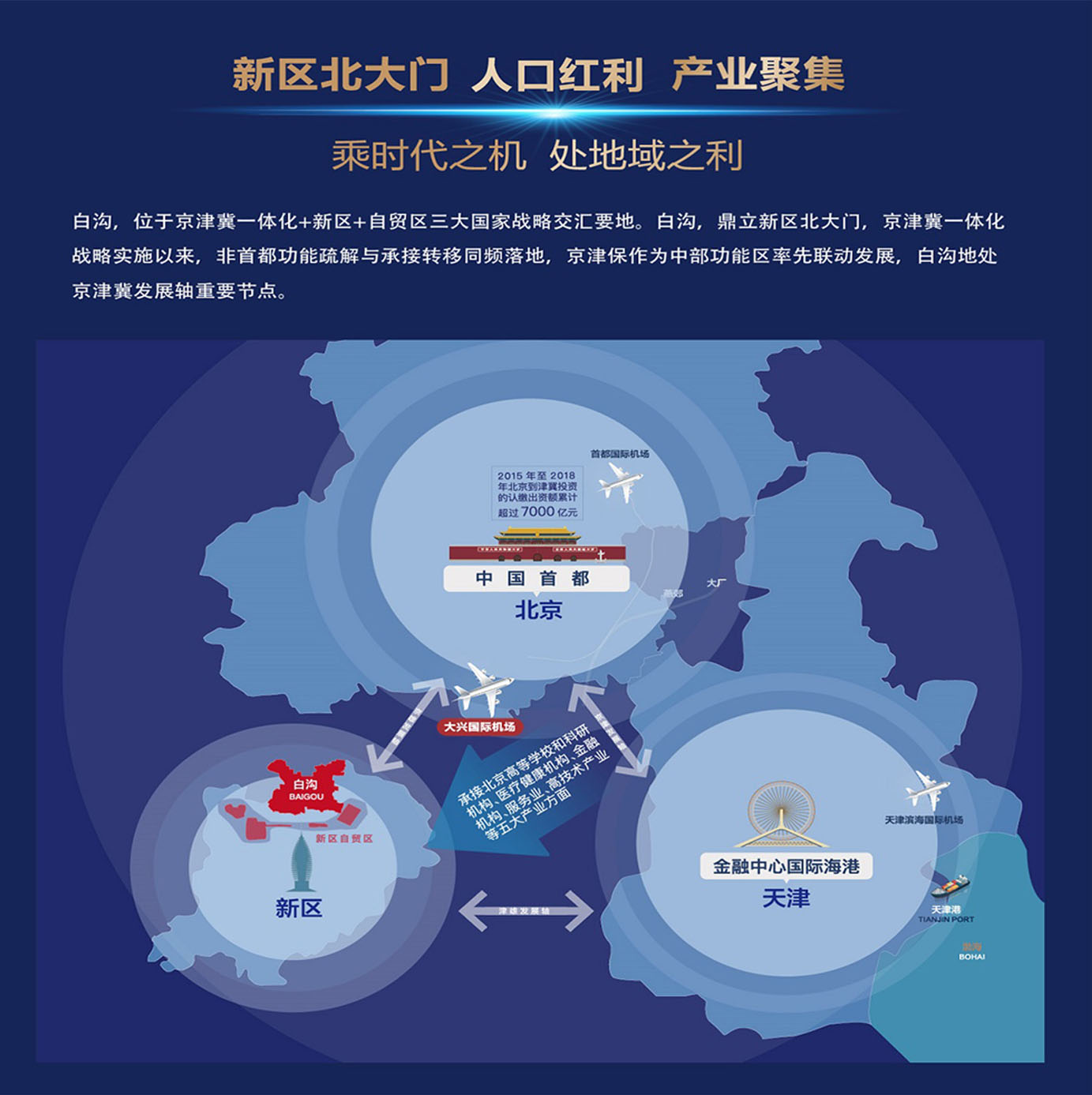 白溝-京雄世貿港領秀城-售樓處位置