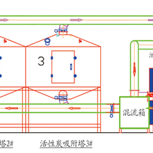 rco催化燃烧设备