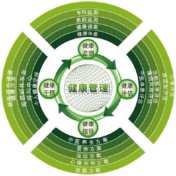 健康管理師心理咨詢師營(yíng)養(yǎng)師報(bào)名報(bào)考