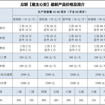 企业家们用工规避风险的好福音