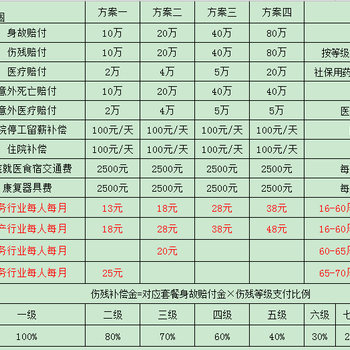 雇主责任险理赔流程和理赔材料