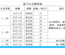 雇主责任险需要工伤认定吗