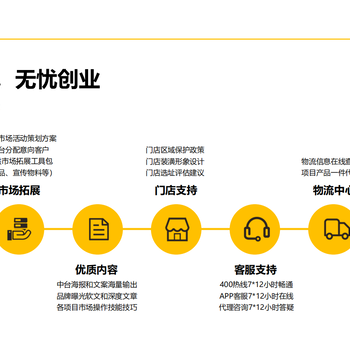 黑马小创一站式运营支持低成本创业快速回本高收入平台