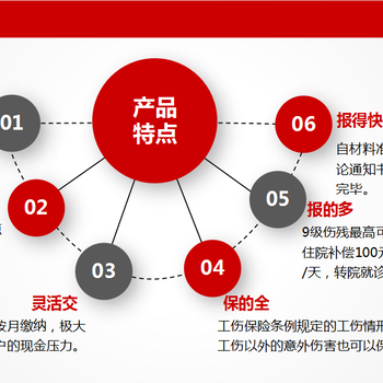 雇主责任险的好处