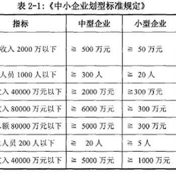 大数据助力网商中小企业融资