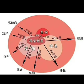 京雄世贸港活力谷售楼处位置山西