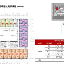 白沟一手房京雄世贸港-四期价值图片