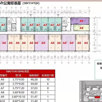 忻州京雄四期楼盘价格