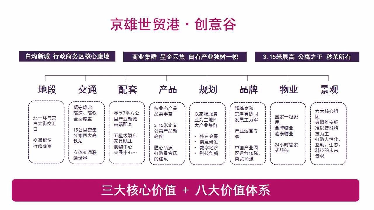 梓鑫禾润城售楼处电话·雄安新区房价_靠谱的商