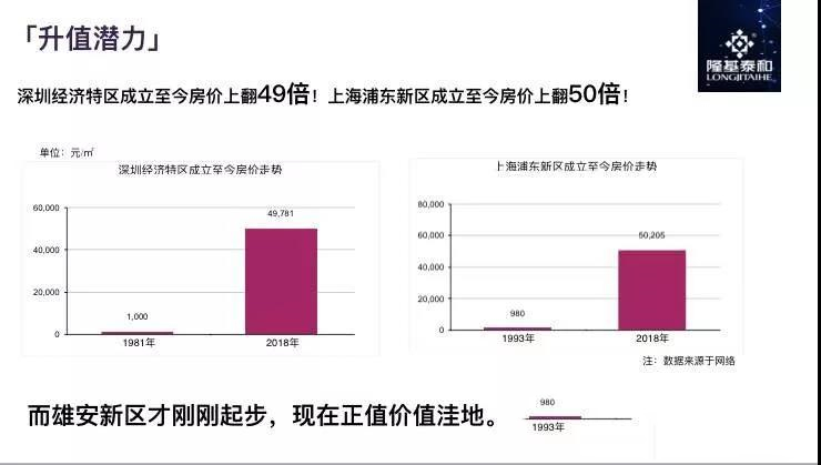 梓鑫和润城_梓新禾润城高铁站