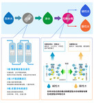 湖南养生富氢水多功能制水机厂家批发