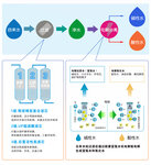 广州市康亦健医疗设备有限公司《招商4部》