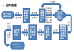 军队仓储管理系统