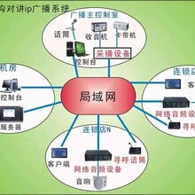 最新高速公路IP网络广播系统方案，紧急广播解决方案-技术文章