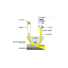 全自动在线式高精度葡萄糖浓度计